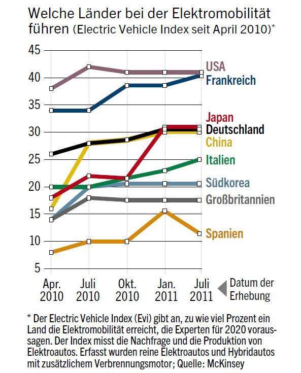Elektroauto-Index