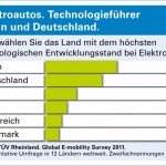 tuev-rheinland-studie-technologiefuehrer