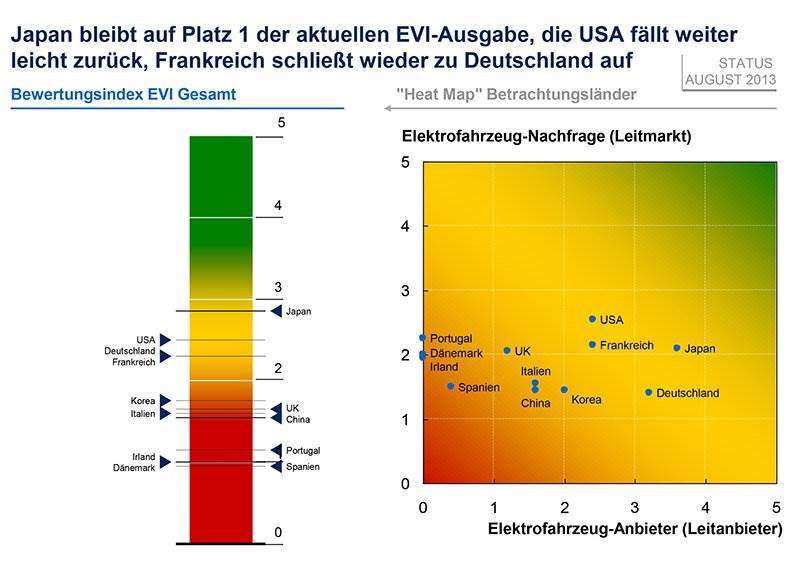 evi-mckinsey-august-2013