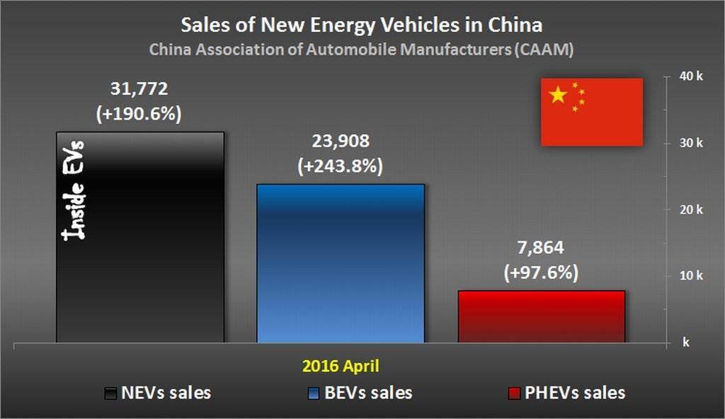 China Association Of Automoblie Manufacturers
