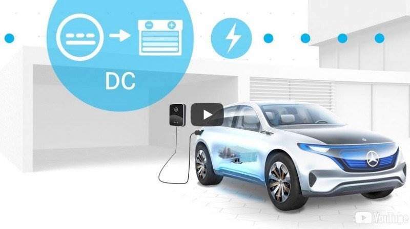 Corpmedia | Daimler AG