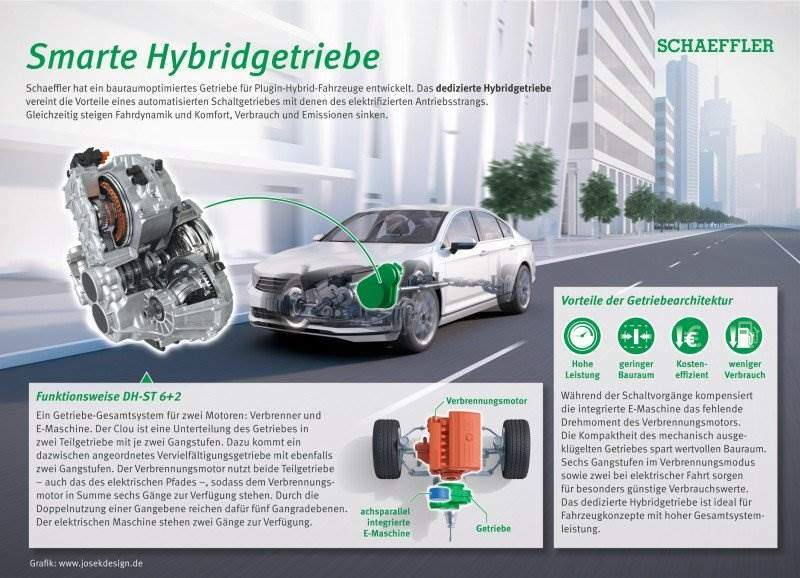 Schaeffler