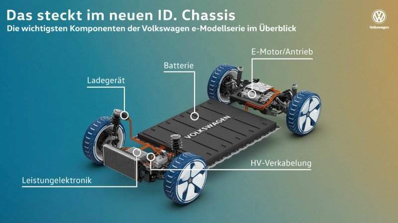 Volkswagen AG