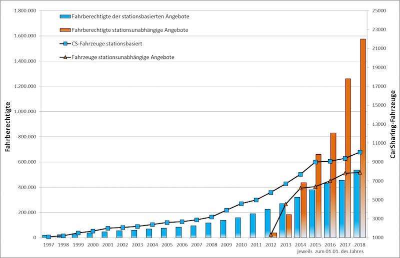 Bundesverband Carsharing