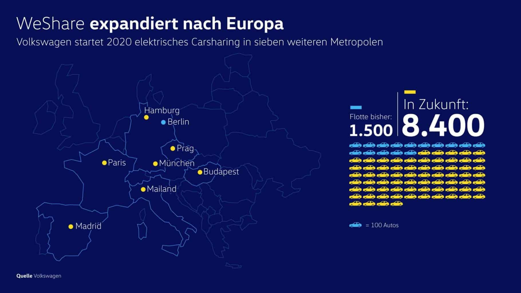 WeShare expandiert ins europäische Ausland