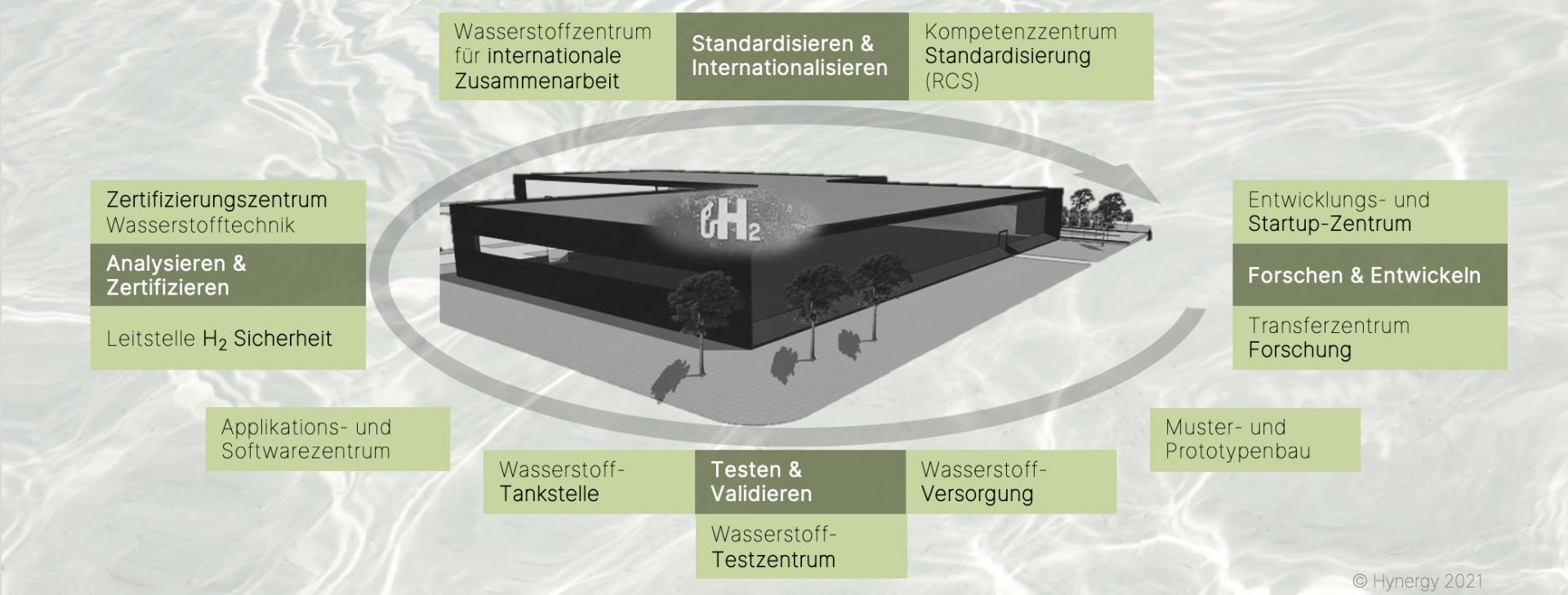 Nationale Wasserstoffstrategie: Ein Schritt weiter in Richtung WTAZ-Umsetzung