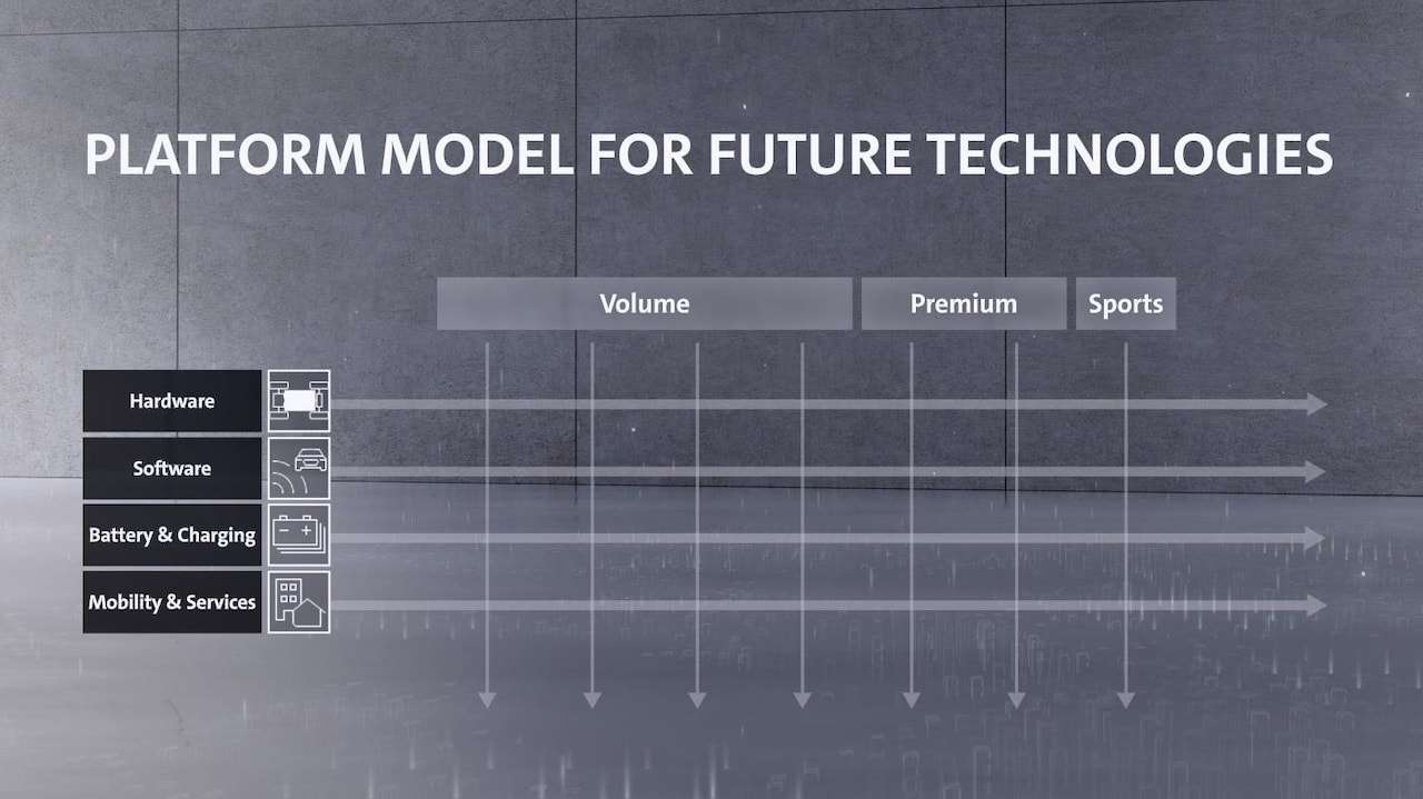 Volkswagen-Konzern-Elektroautos-Elektromobilität-Plattform-Strategie