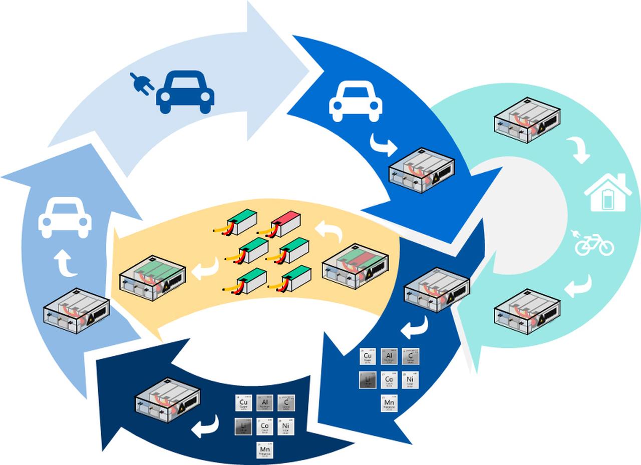 PEM veröffentlicht ausführliche Batterie-Recycling-Info