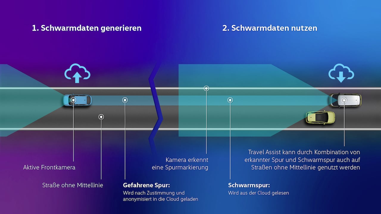 Update und Upgrade: Der VW ID.3 (2023) erhält seine erste Produktaufwertung