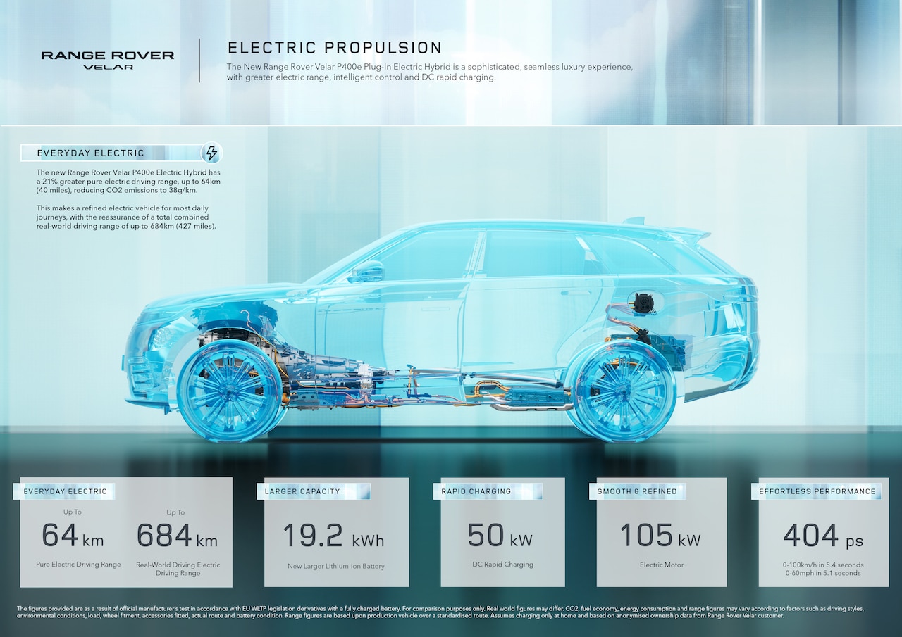 Entwicklungsvorstand von Jaguar Land Rover: "PHEVs werden speziell für die Marke wichtig bleiben"
