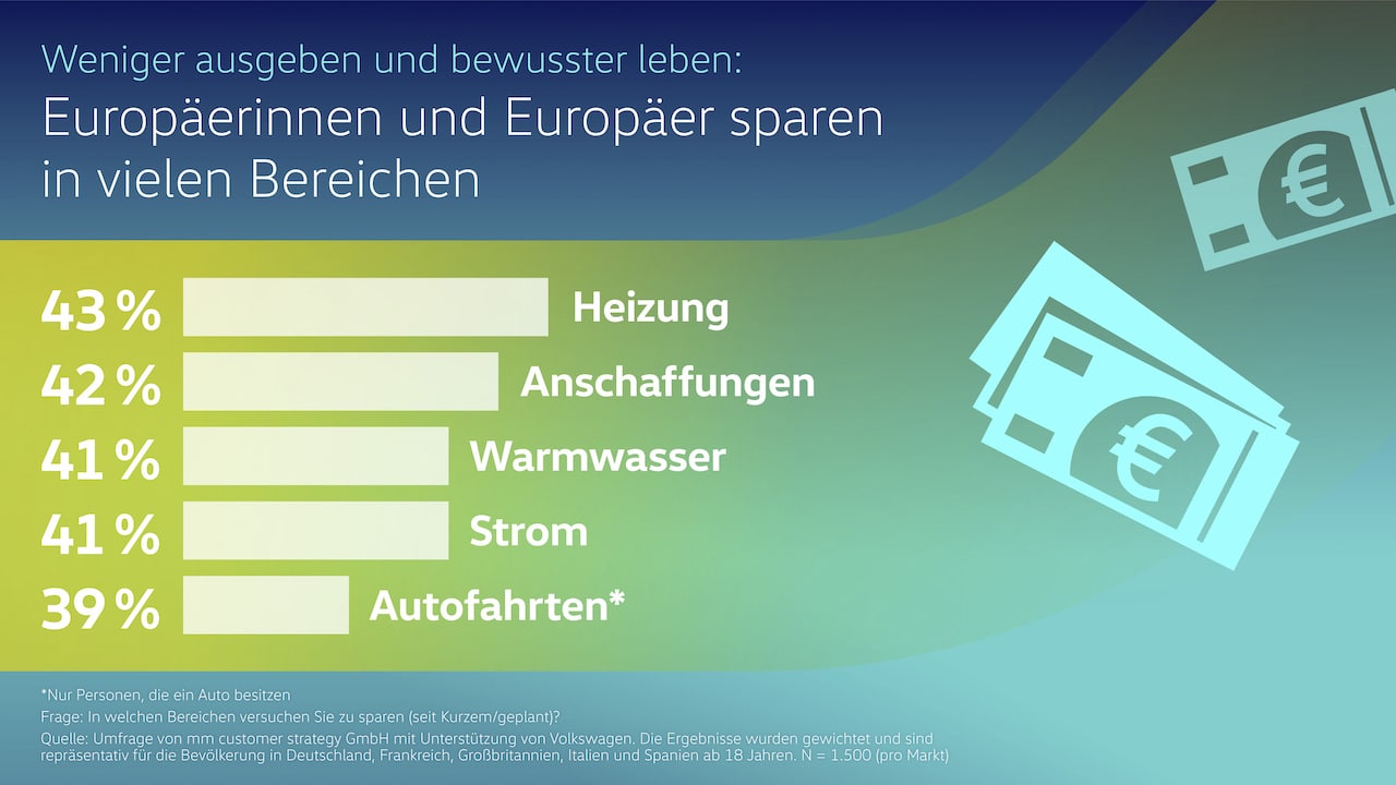 VW-Umfrage: Mehrheit möchte E-Autos