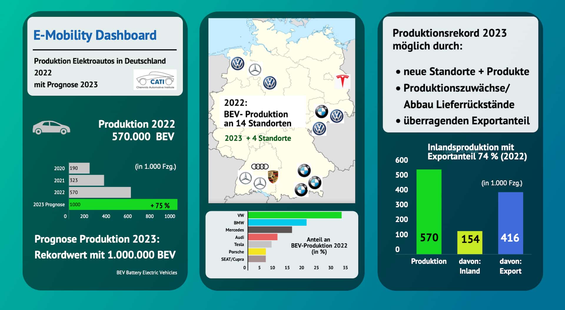E-Auto-Produktion-deutschland