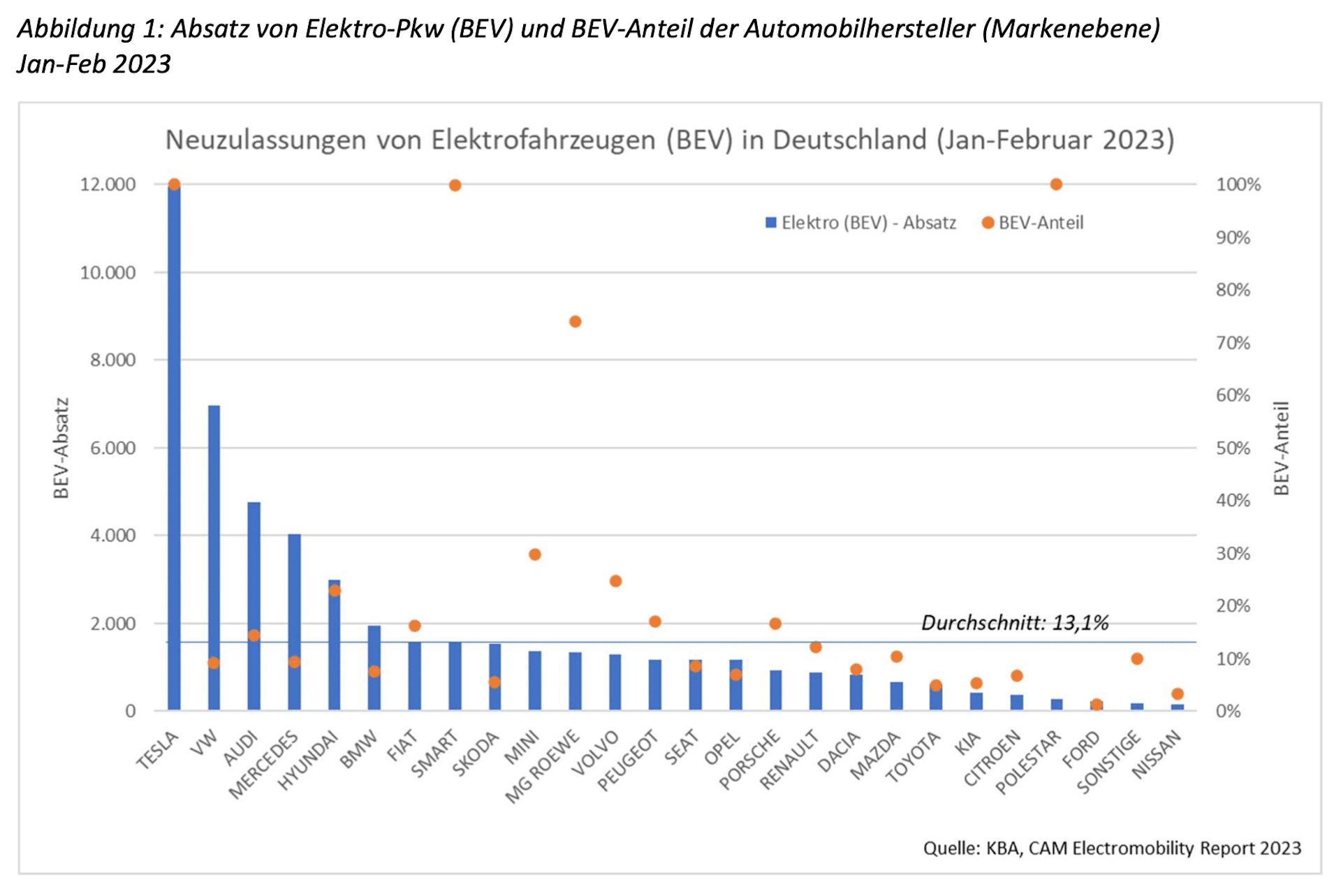 Elektroauto-Neuzulassungen-Deutschland