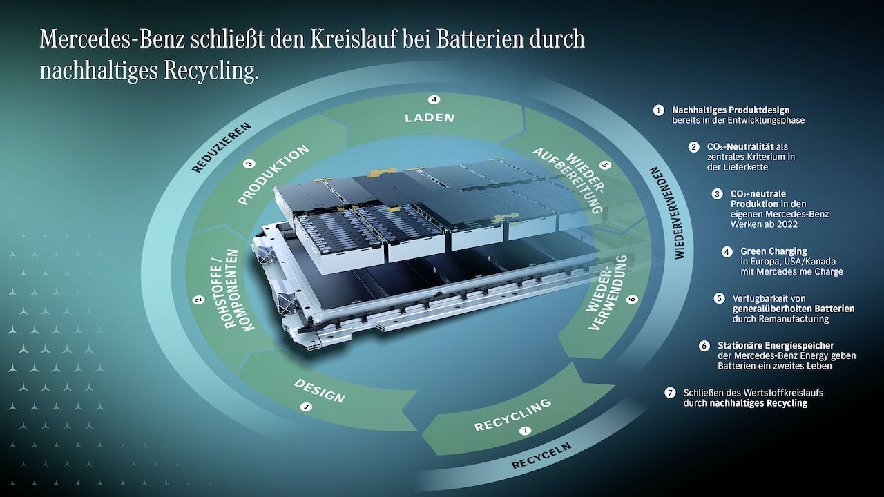 Mercedes-Batterie-Kreislauf