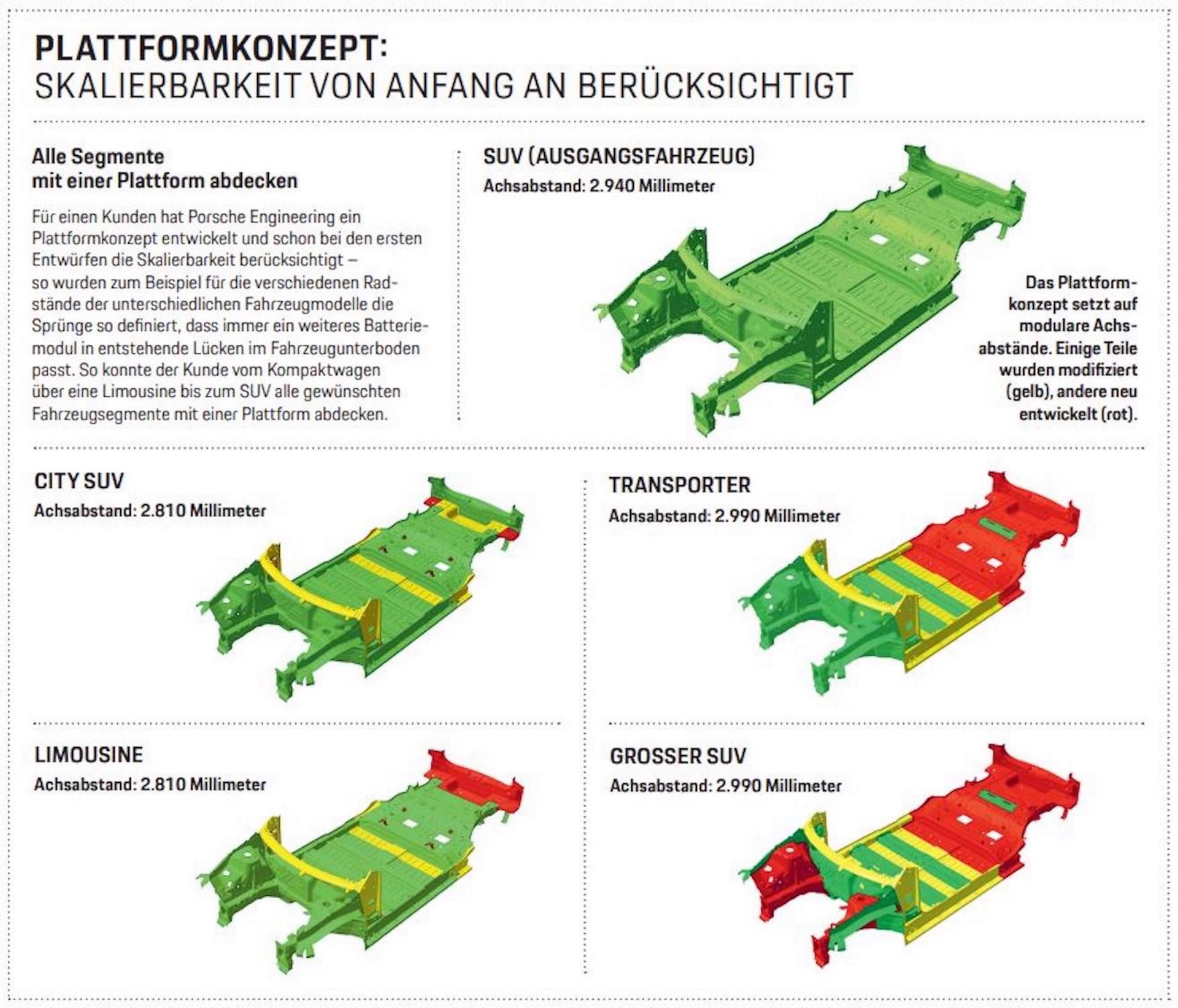 Plattformkonzept_Porsche-PPE
